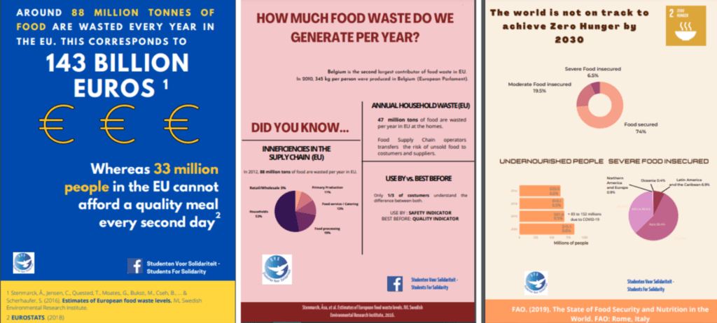 Infographics explaining food waste
